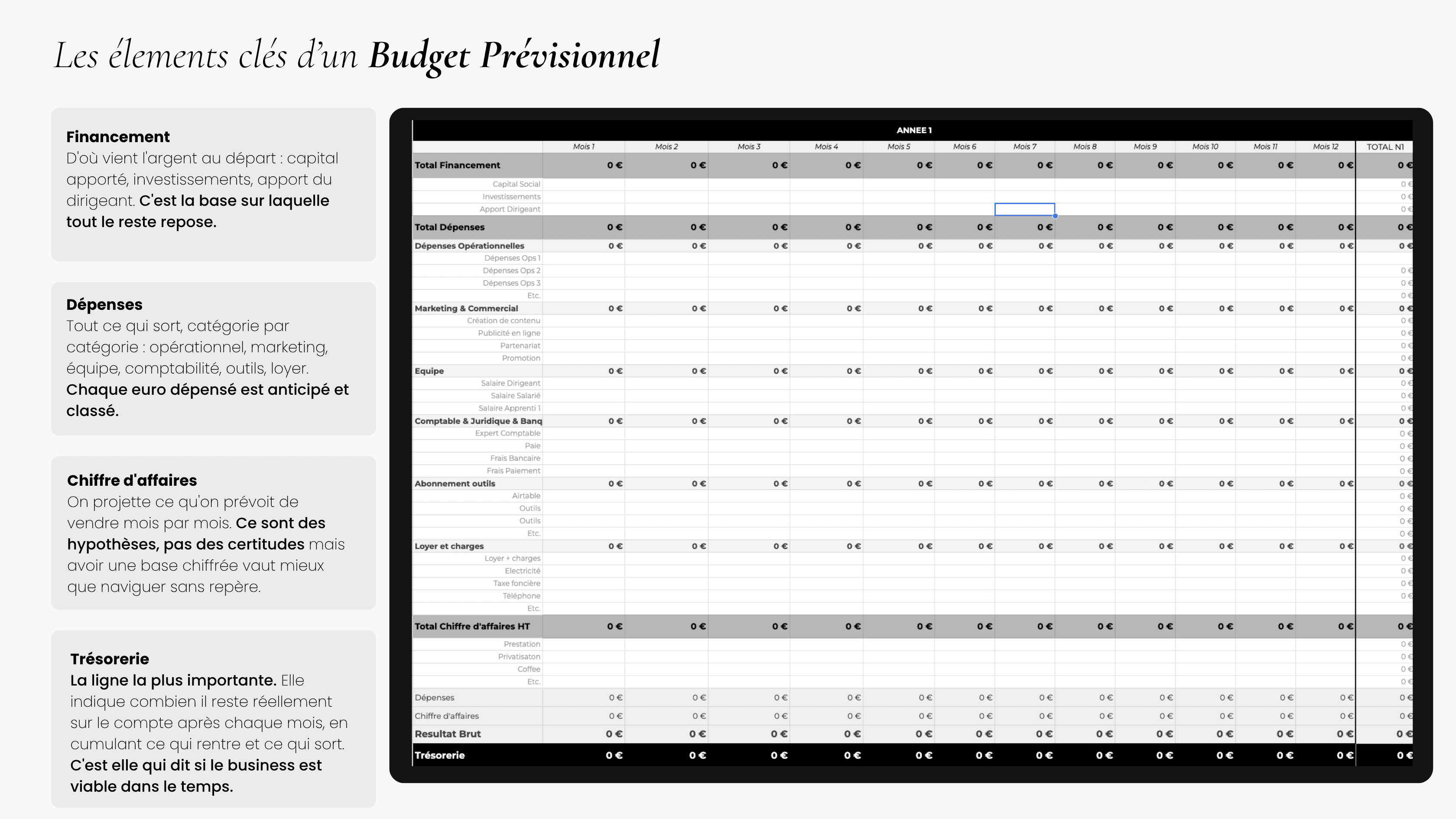 Construire un budget prévisionnel pour être dans l'anticipation