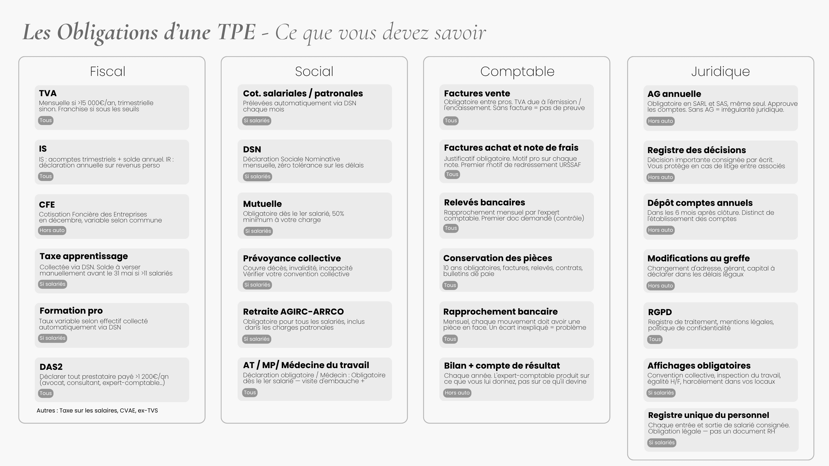 Maîtriser les obligations et les finances de son entreprise