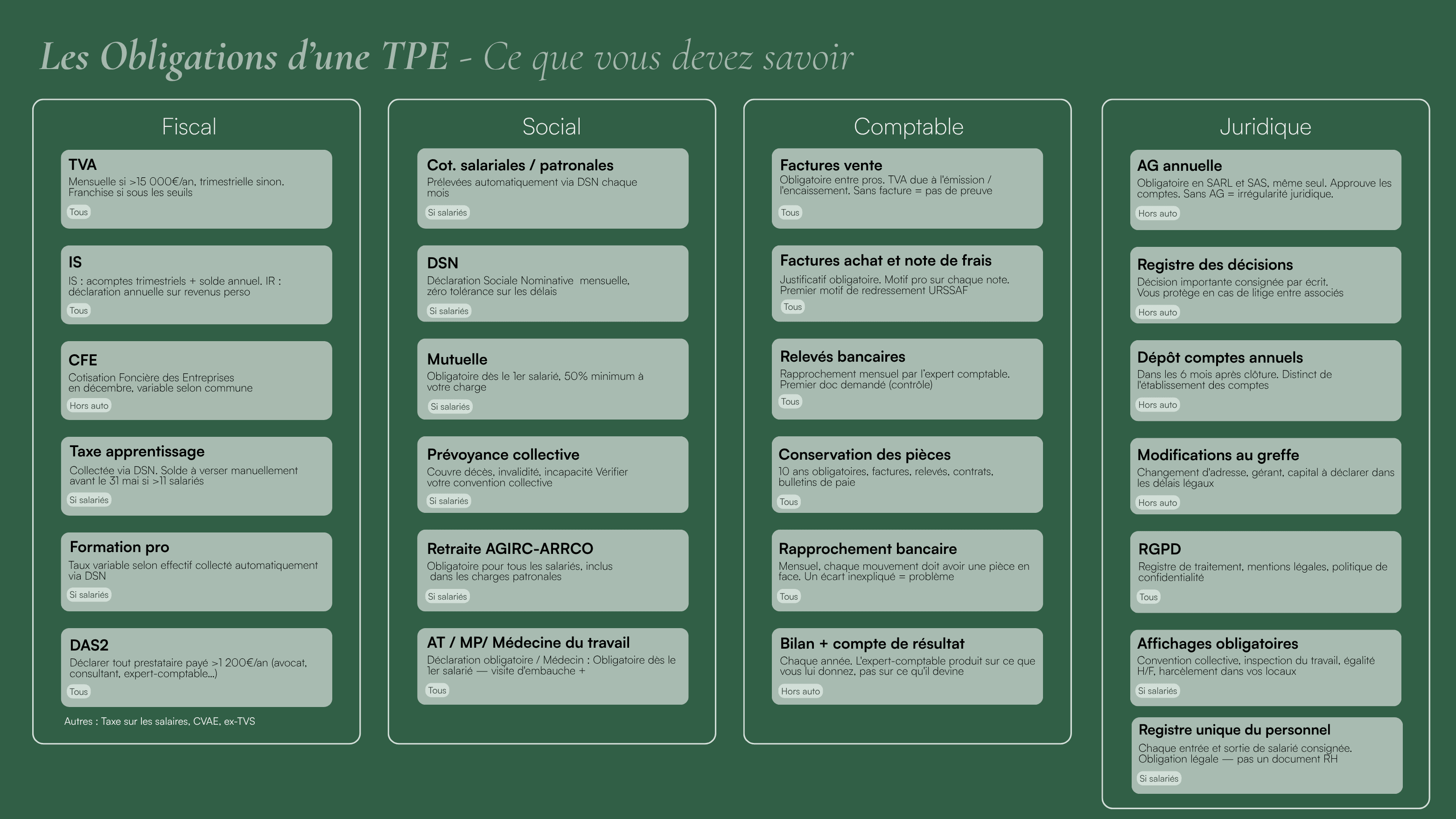 Maîtriser les obligations et les finances de son entreprise - slide 2