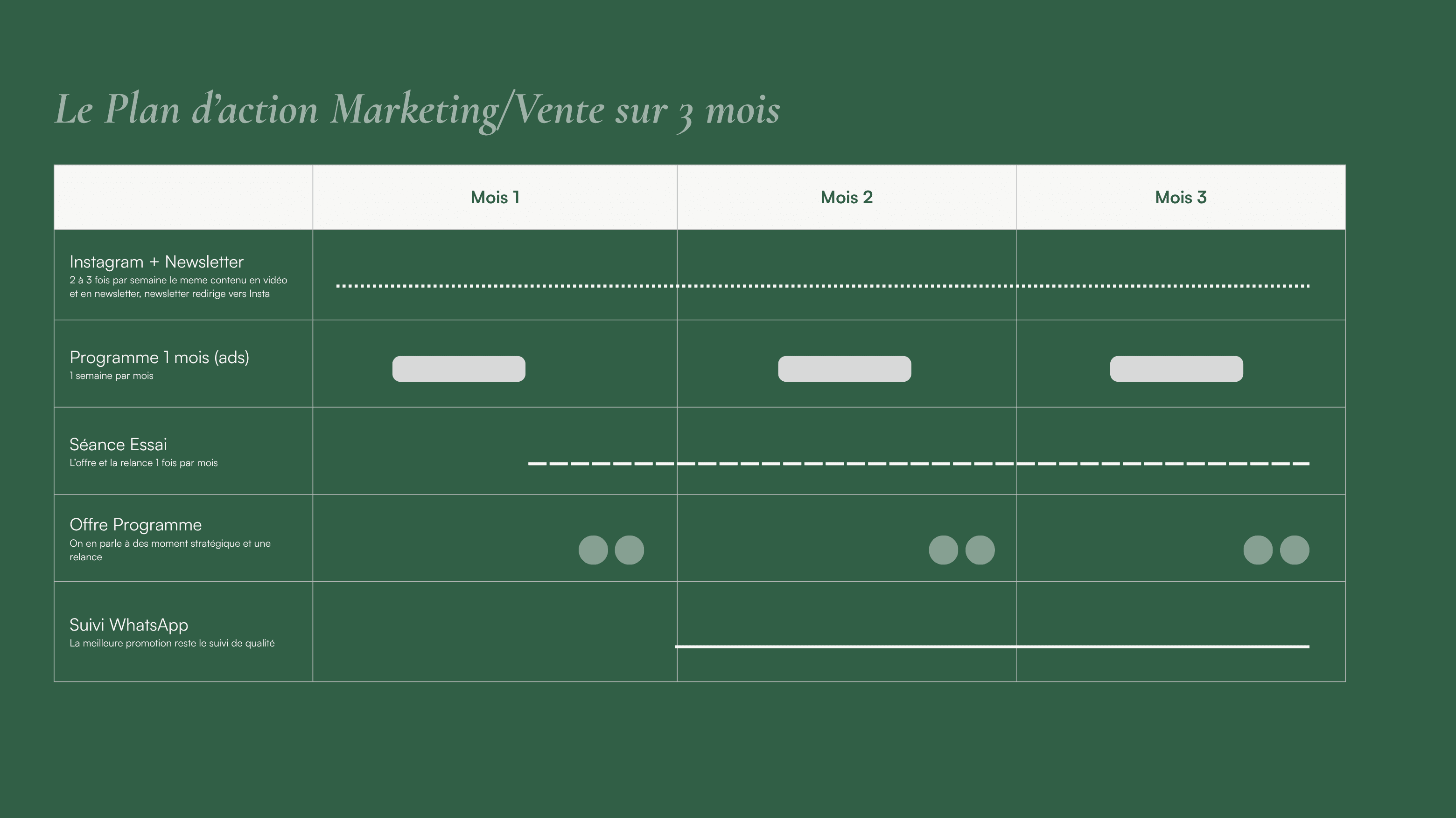 Construire un système marketing & vente - slide 5