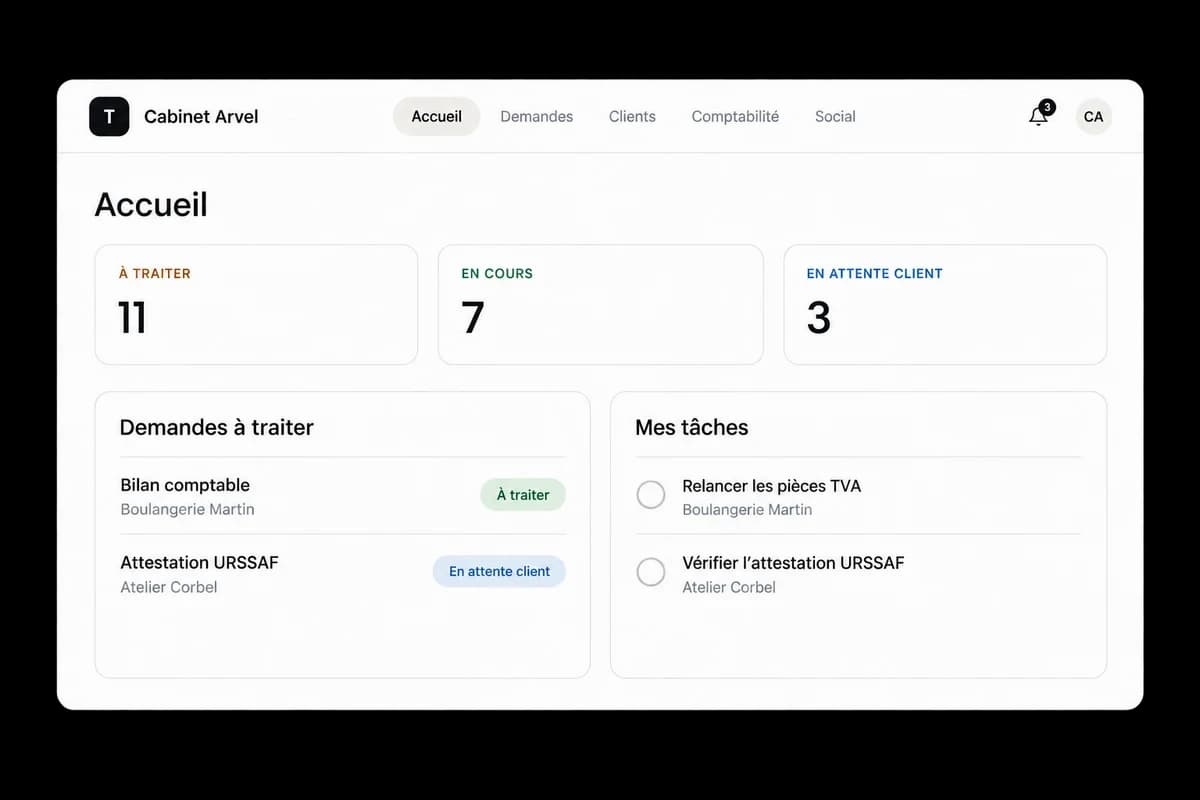 Interface Tiimora : demandes à traiter, en cours et en attente client, et tâches de l’équipe